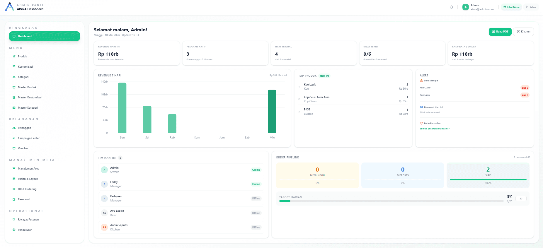 AIVRA Dashboard
